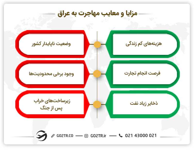مزایا و معایب مهاجرت به عراق