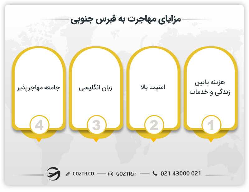 مزایای مهاجرت به قبرس جنوبی- شرایط اقامت در قبرس جنوبی
