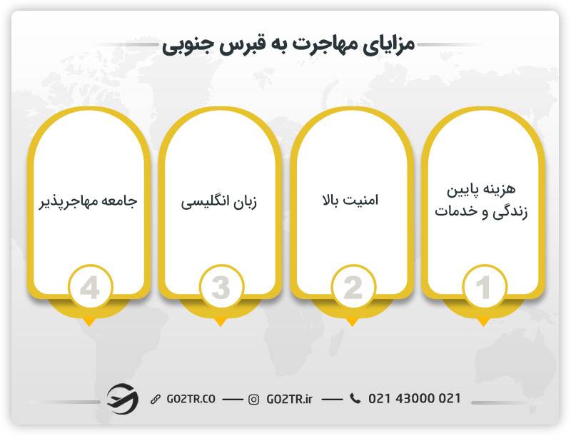 مزایای مهاجرت به قبرس جنوبی- شرایط اقامت در قبرس جنوبی