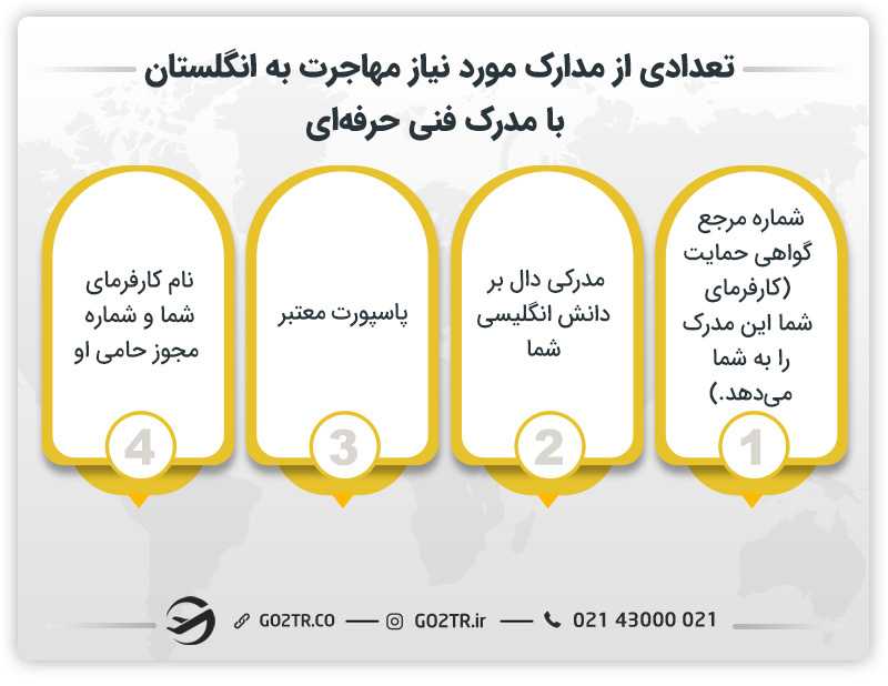 تعدادی از مدارک مورد نیاز مهاجرت به انگلستان با مدرک فنی حرفهای
