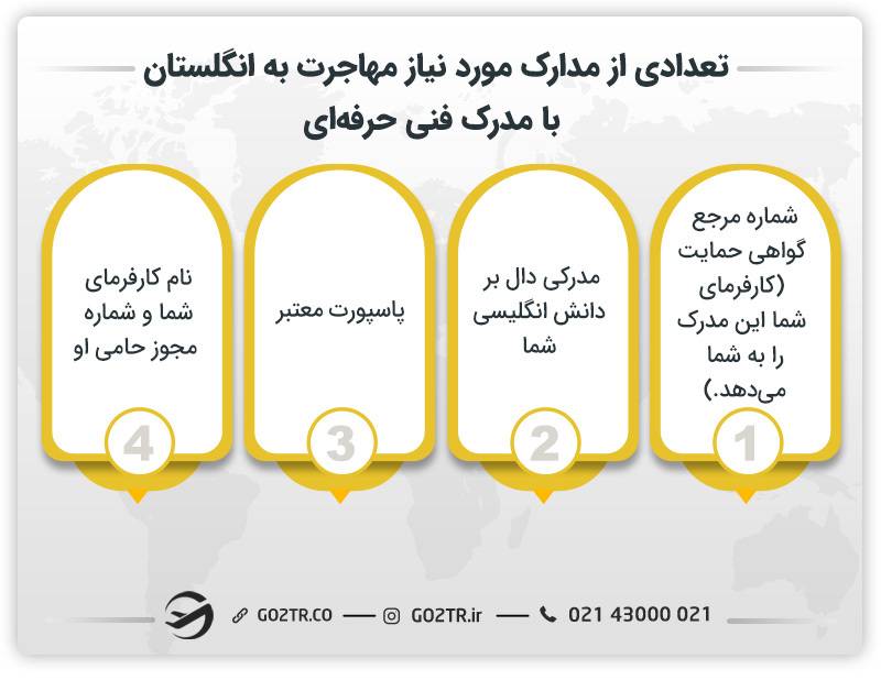 تعدادی از مدارک مورد نیاز مهاجرت به انگلستان با مدرک فنی حرفه‌ای 
