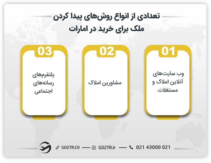 تعدادی از انواع روشهای پیدا کردن ملک برای خرید در امارات