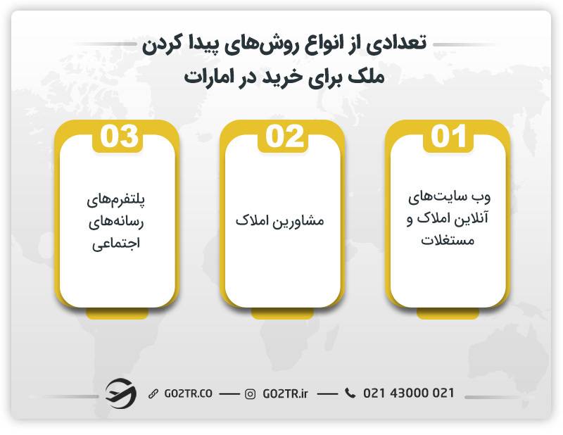 تعدادی از انواع روش‌های پیدا کردن ملک برای خرید در امارات 