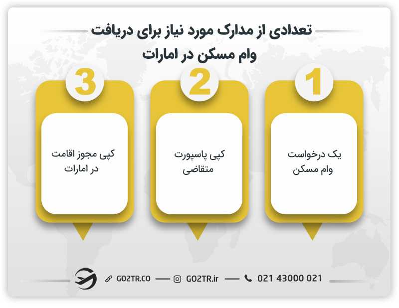 تعدادی از مدارک مورد نیاز برای دریافت وام مسکن امارات