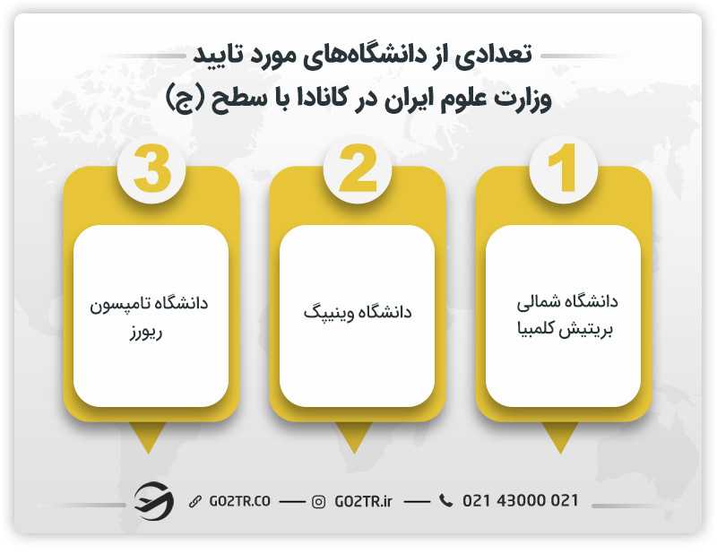 تعدادی از دانشگاههای مورد تایید وزارت علوم ایران در کانادا با سطح (ج)