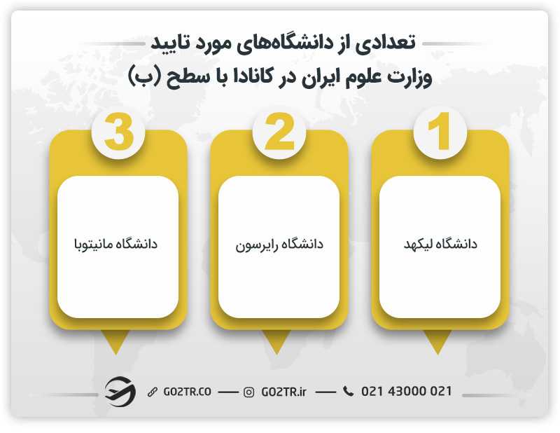 تعدادی از دانشگاههای مورد تایید وزارت علوم ایران در کانادا با سطح (ب)