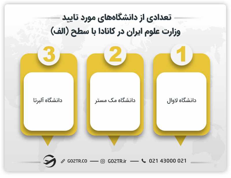 تعدادی از دانشگاههای مورد تایید وزارت علوم ایران در کانادا با سطح (الف)