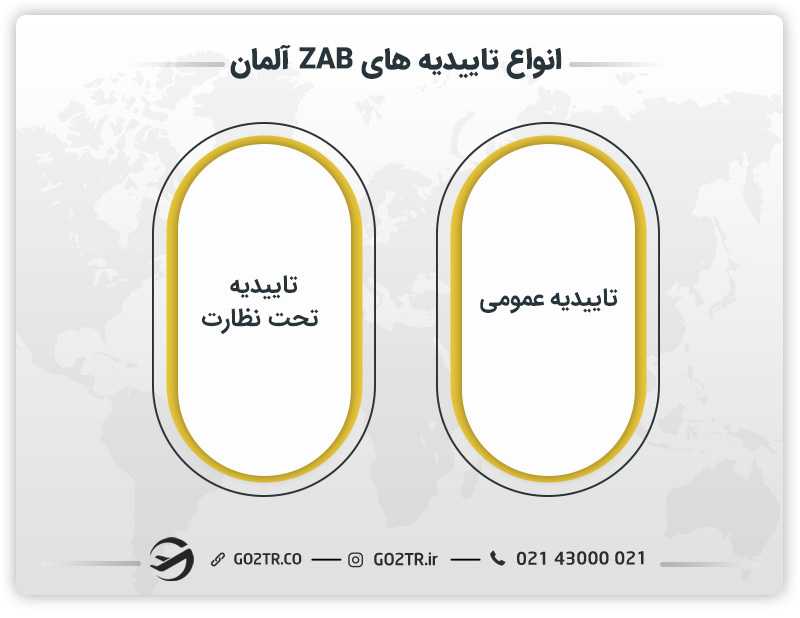 انواع تاییدیه‌های زاب آلمان