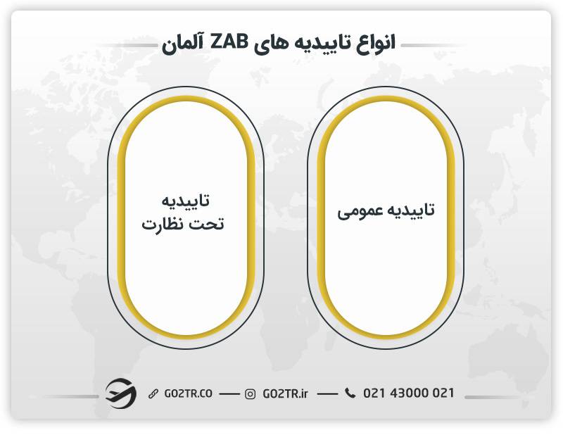 انواع تاییدیه‌های زاب آلمان