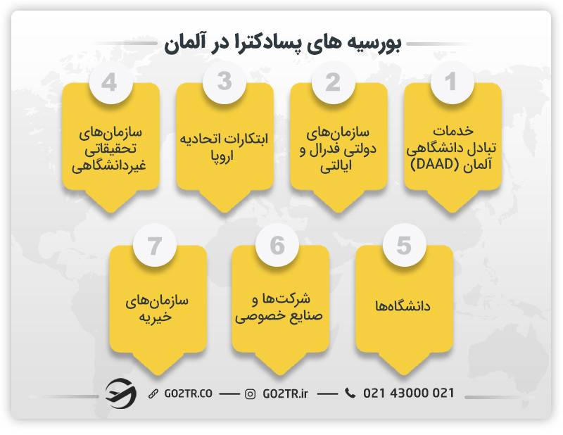 بورسیه‌ های پسادکترا در آلمان