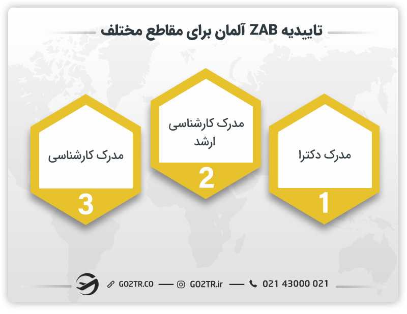 تاییدیه زاب برای مقاطع مختلف