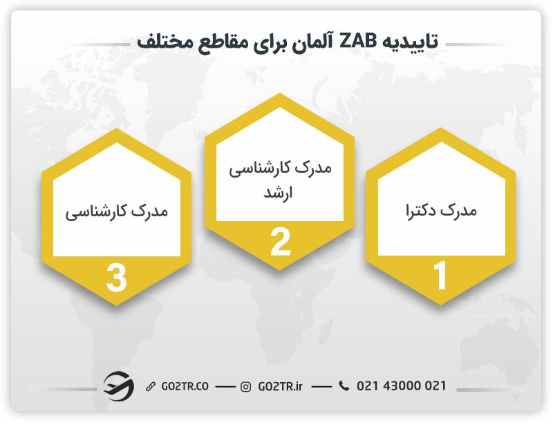 تاییدیه زاب برای مقاطع مختلف