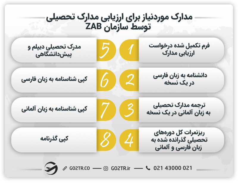 مدارک موردنیاز برای ارزیابی مدرک تحصیلی توسط زاب