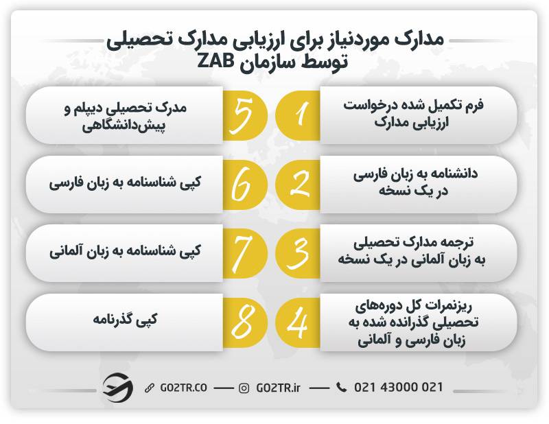 مدارک موردنیاز برای ارزیابی مدرک تحصیلی توسط زاب