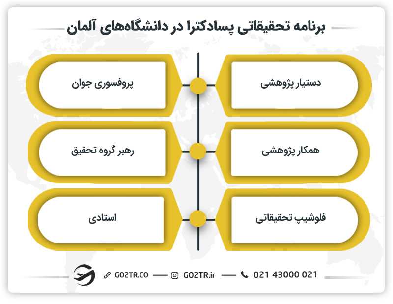 برنامه تحقیقاتی پسادکترا در دانشگاههای آلمان