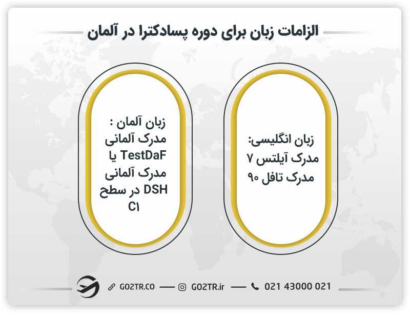 الزامات زبان برای دوره پسادکترا در آلمان