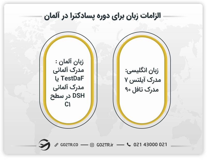 الزامات زبان برای دوره پسادکترا در آلمان