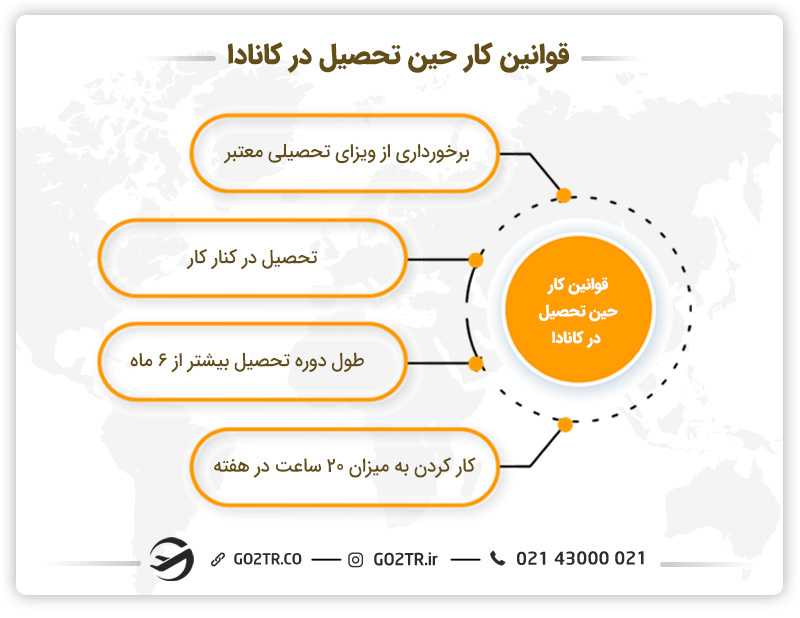 قوانین کار حین تحصیل در کانادا