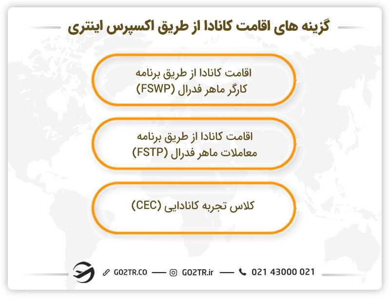 گزینه‌های اقامت از طریق اکسپرس اینتری
