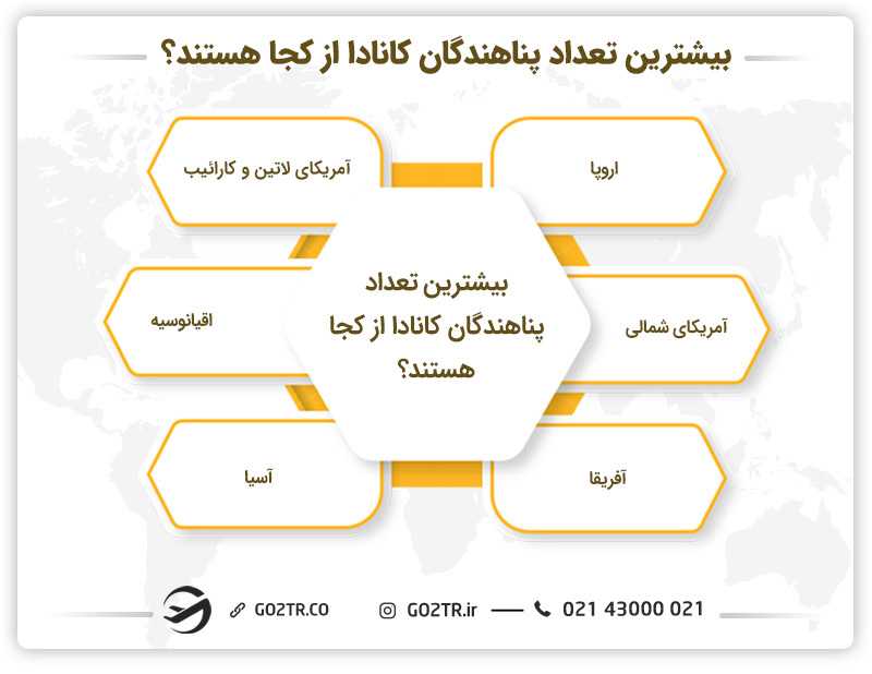 بیشترین تعداد پناهندگان کانادا از کجا هستند؟