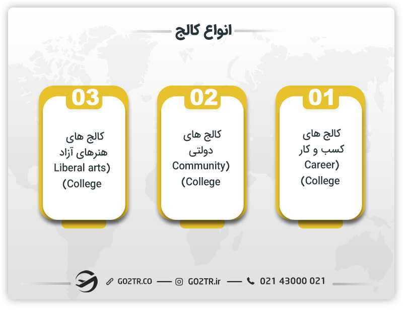 انواع کالج