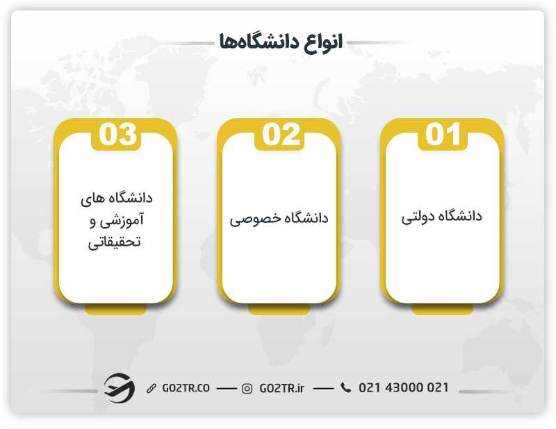 انواع دانشگاه