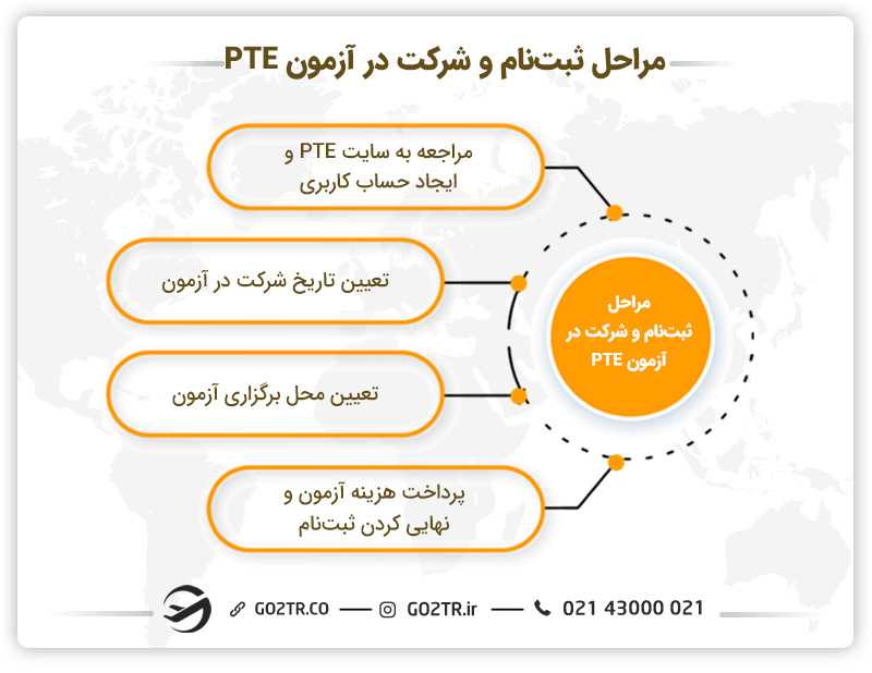 مراحل ثبت‌نام و شرکت در آزمون PTE