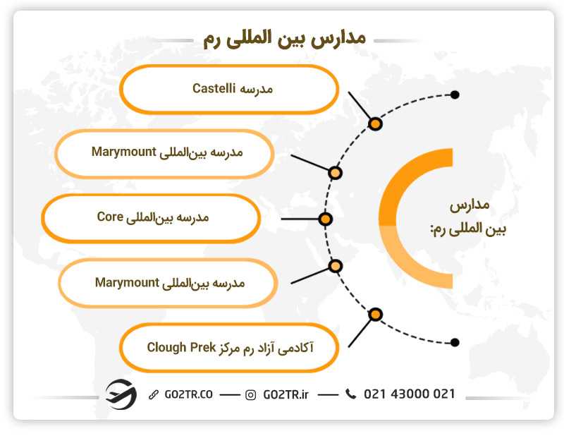 مدارس بینالمللی رم