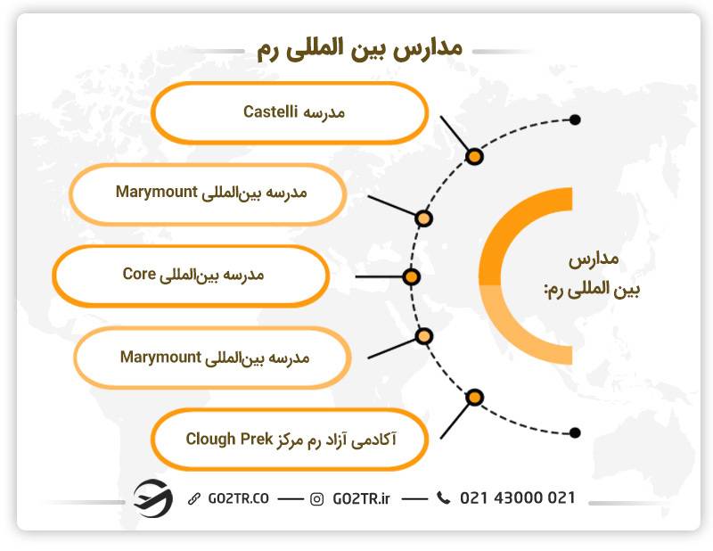 مدارس بین‌المللی رم