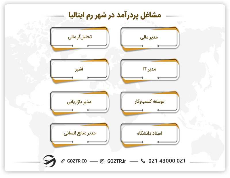 مشاغل پردرآمد رم