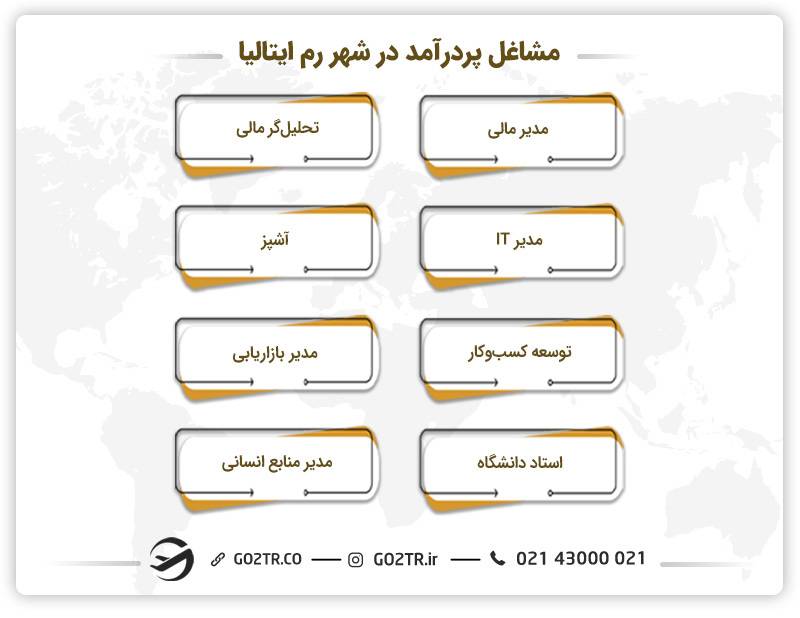 مشاغل پردرآمد رم