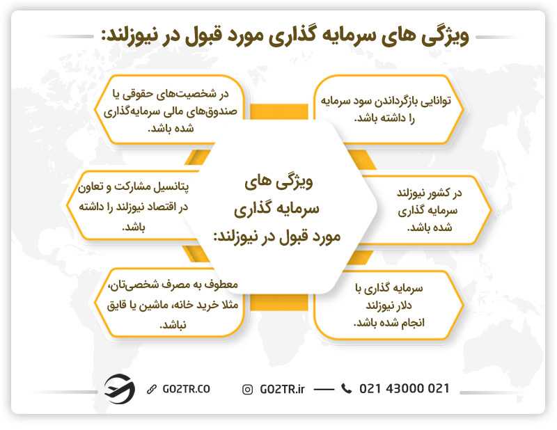 ویژگیهای سرمایهگذاری مورد قبول در نیوزلند