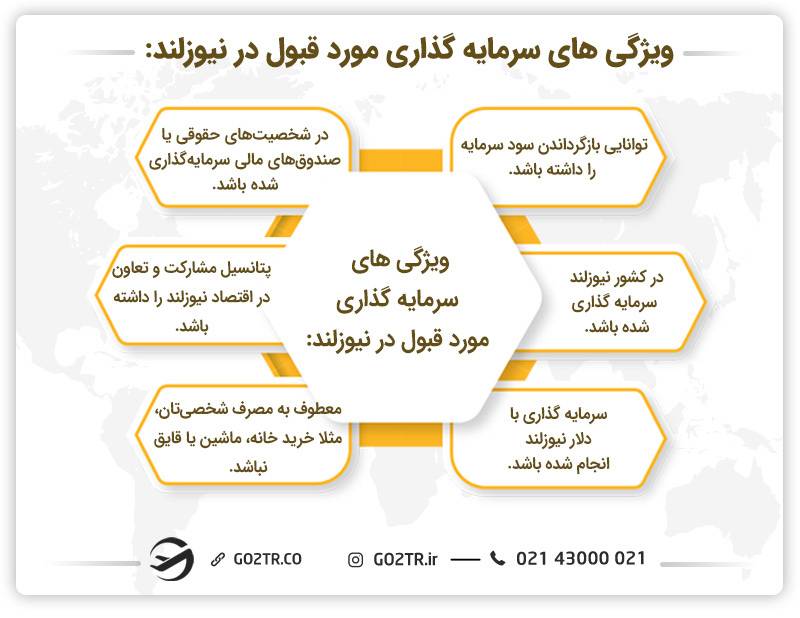 ویژگی‌های سرمایه‌گذاری مورد قبول در نیوزلند
