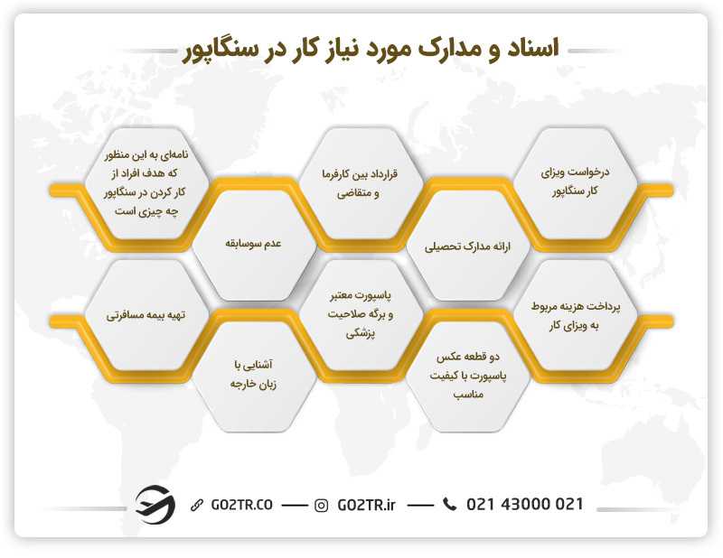 اسناد و مدارک موردنیاز کار در سنگاپور