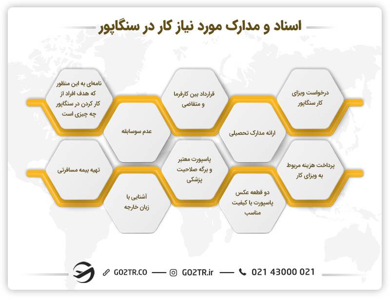 اسناد و مدارک موردنیاز کار در سنگاپور
