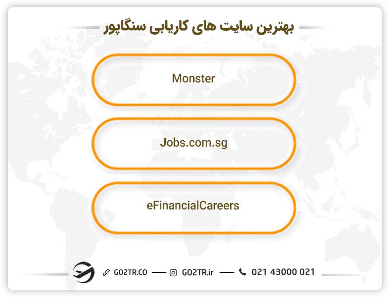بهترین سایتهای کاریابی در سنگاپور