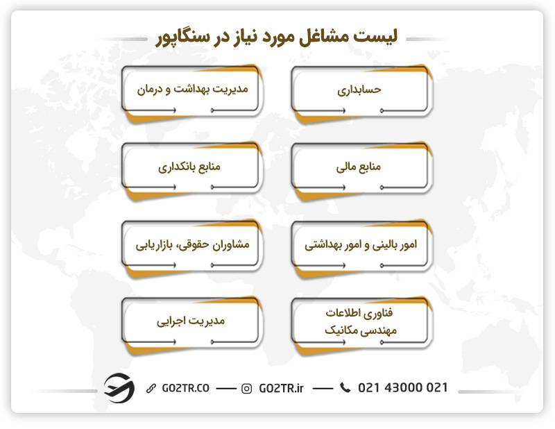 لیست مشاغل مورد نیاز سنگاپور