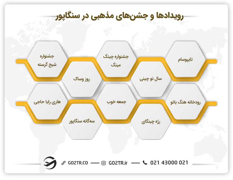 رویدادها و جشنها در سنگاپور