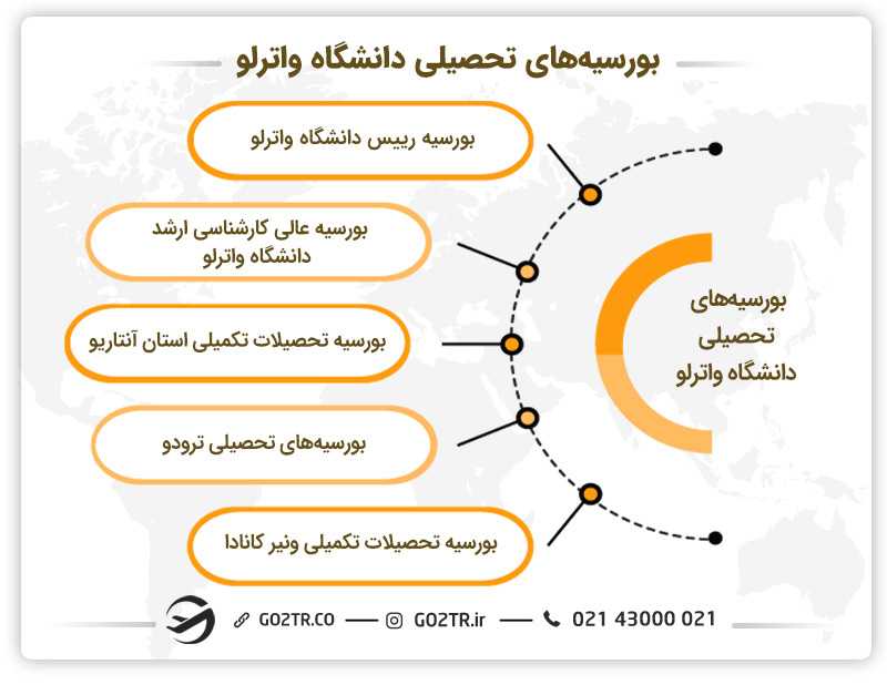 بورسیههای تحصیلی دانشگاه واترلو