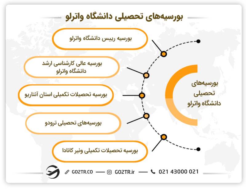بورسیه‌های تحصیلی دانشگاه واترلو
