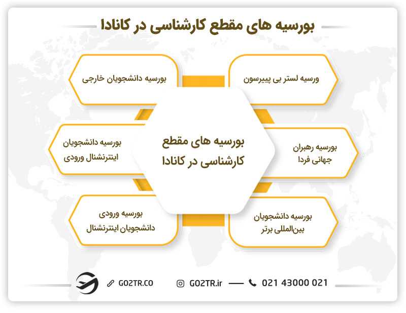 بورسیههای مقطع کارشناسی در کانادا