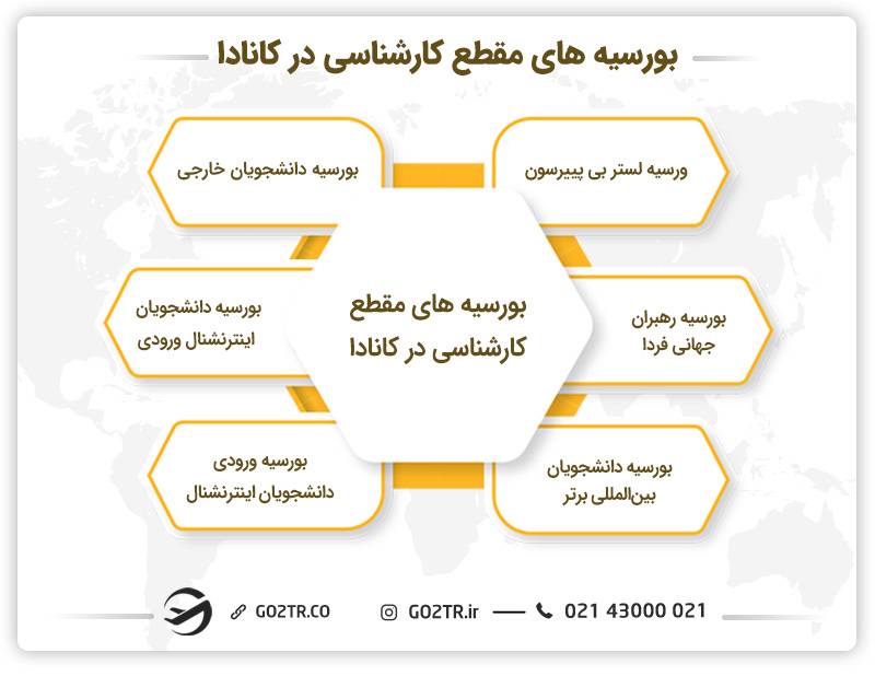 بورسیه‌های مقطع کارشناسی در کانادا