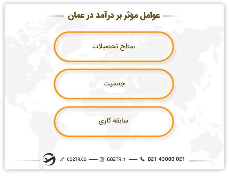 عوامل موثر بر درآمد در عمان