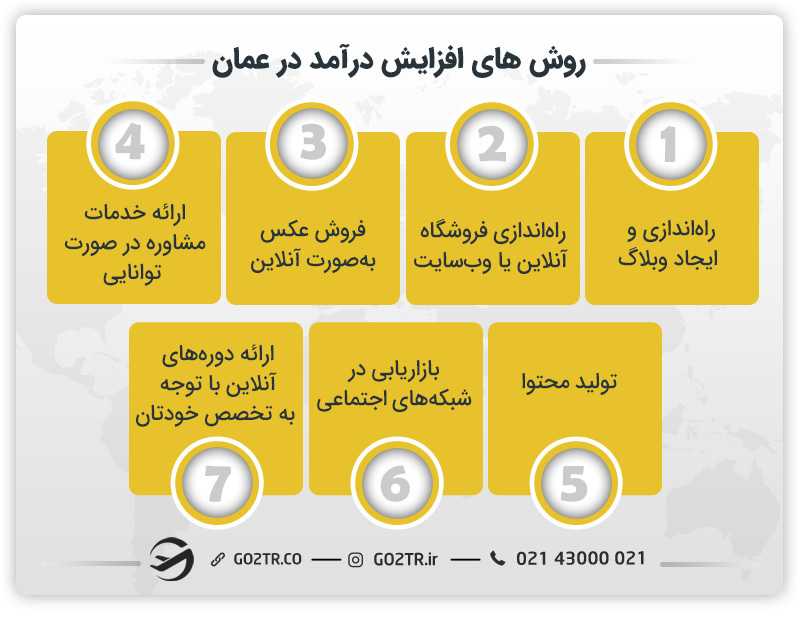 روشهای افزایش درآمد در عمان