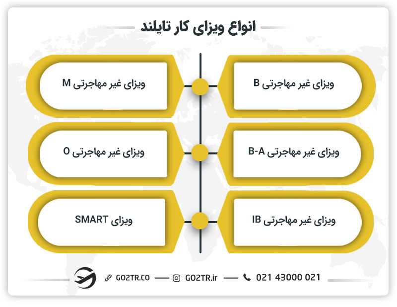 انواع ویزای کار تایلند