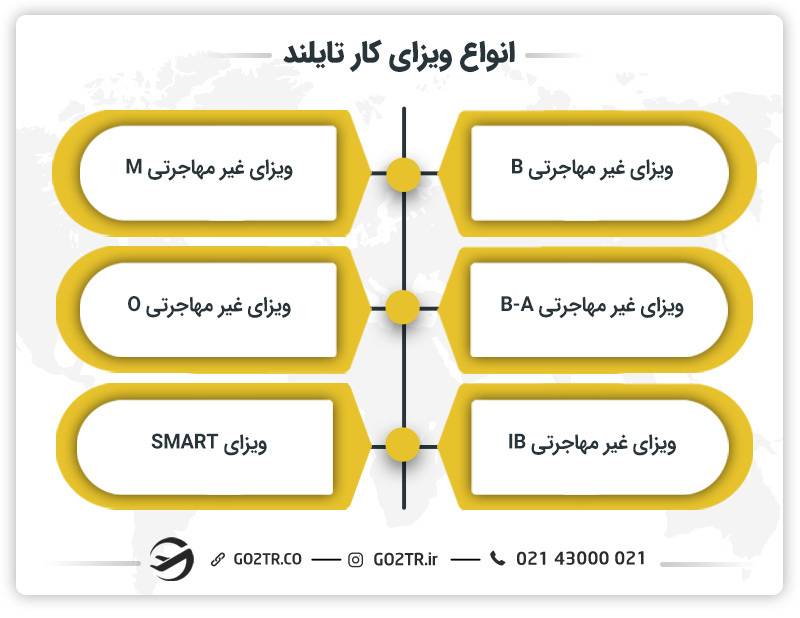 انواع ویزای کار تایلند