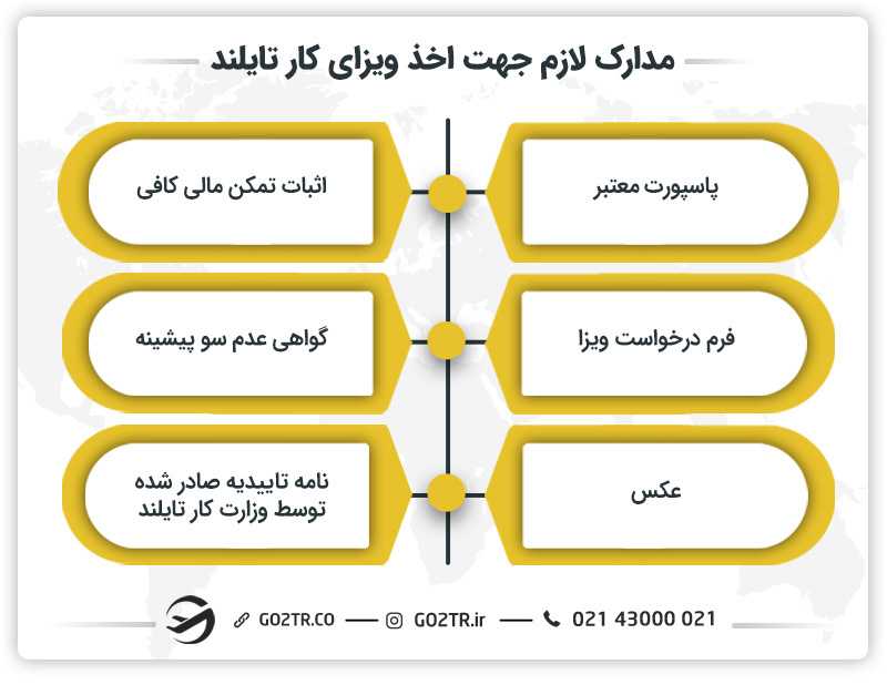 مدارک لازم جهت اخذ ویزای کار تایلند