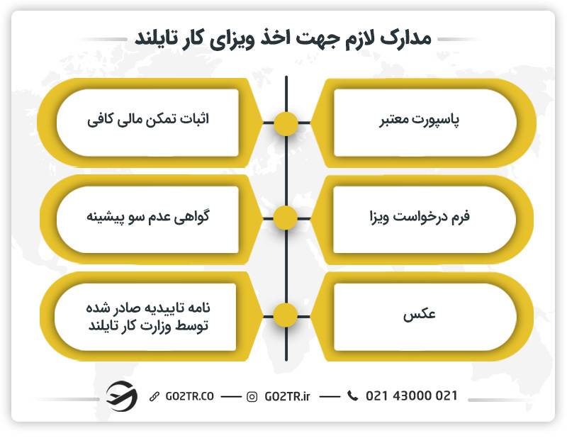 مدارک لازم جهت اخذ ویزای کار تایلند