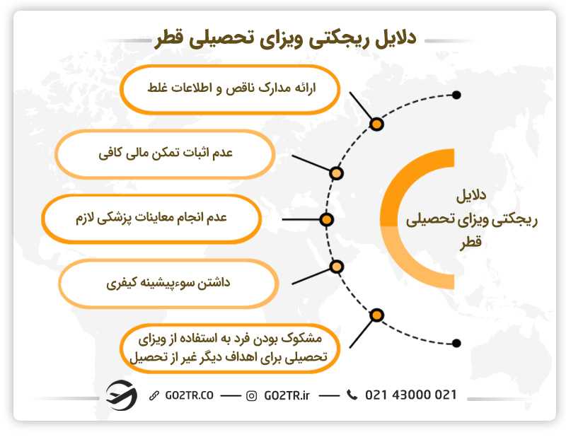 دلایل ریجکتی ویزای تحصیلی قطر