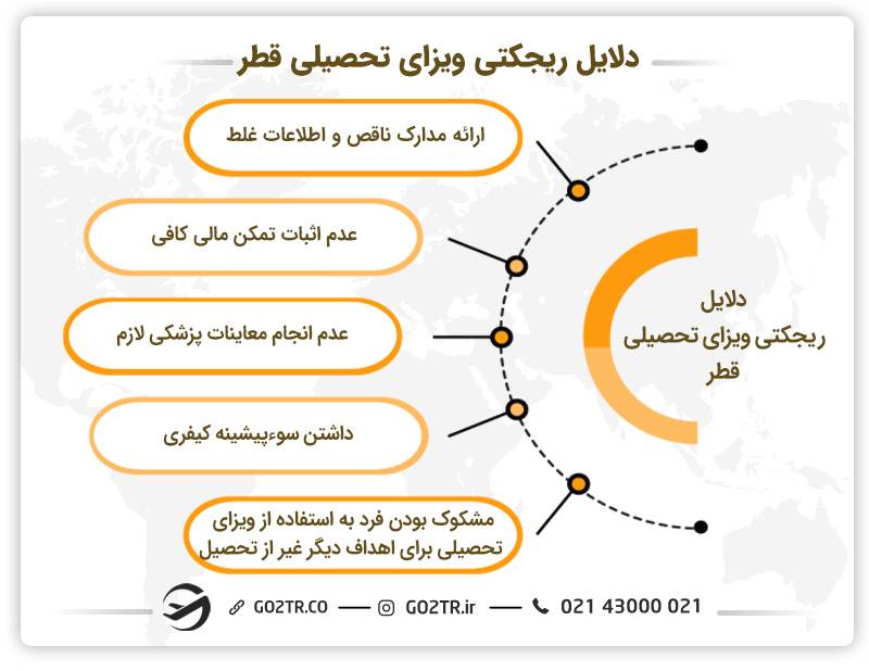 دلایل ریجکتی ویزای تحصیلی قطر